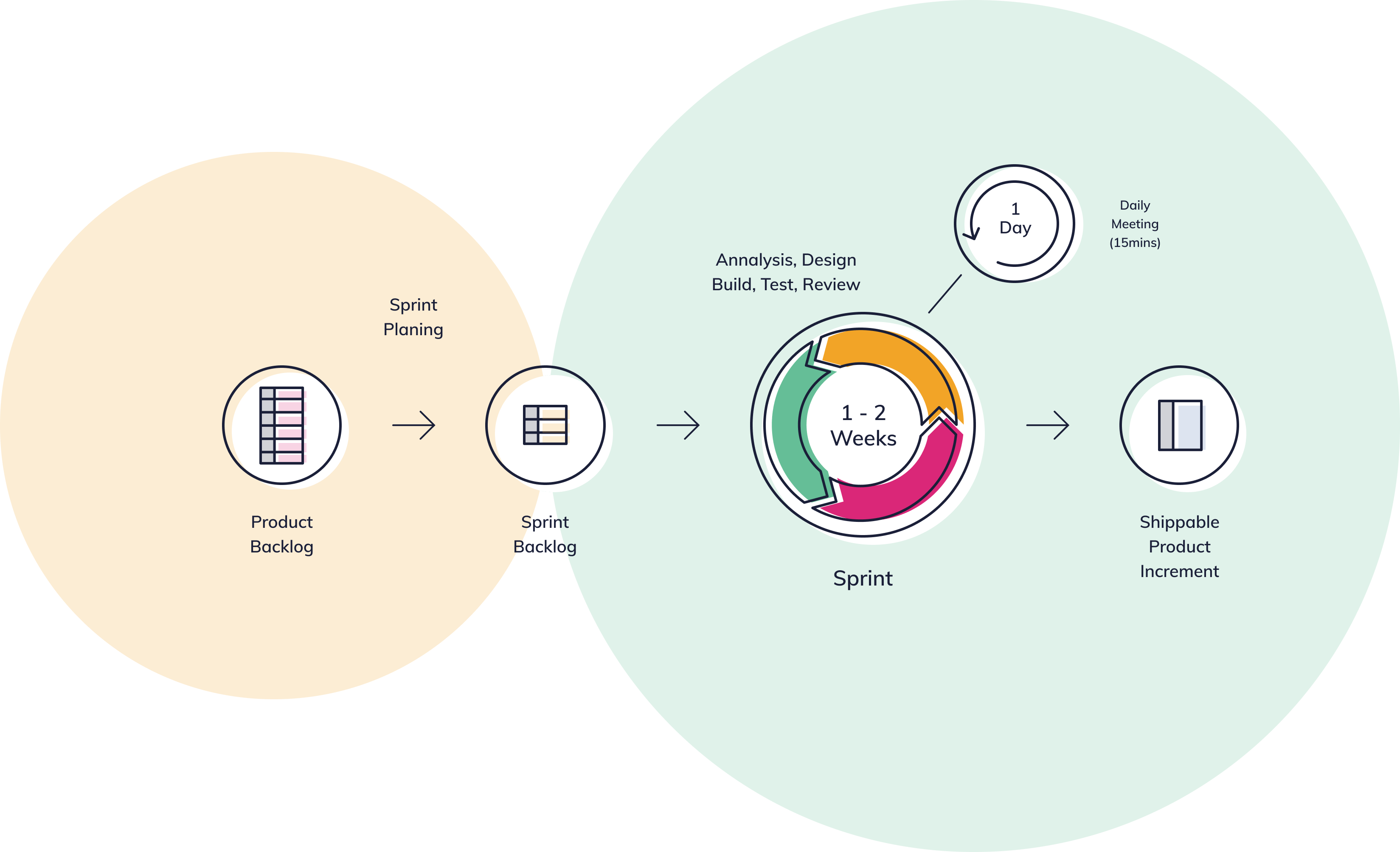 Illustration-scrum-desk