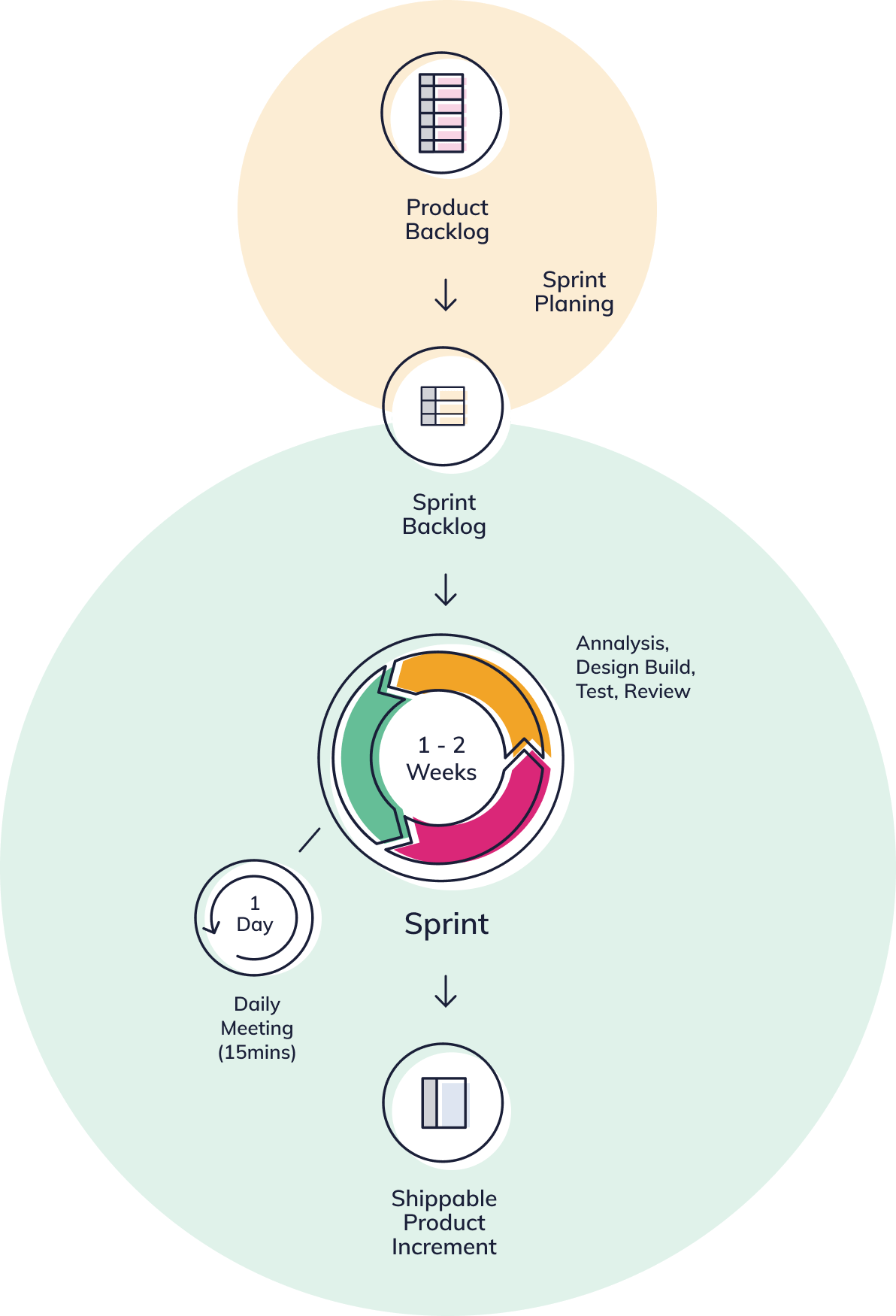 Illustration-scrum-mobile